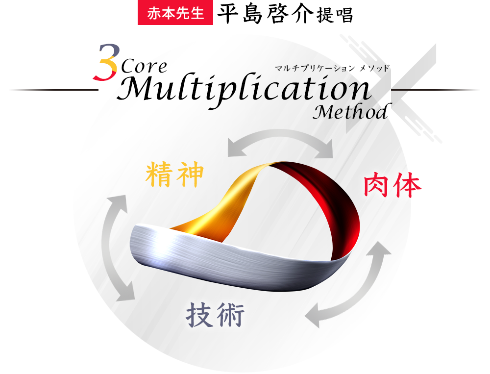 3core multiplication method