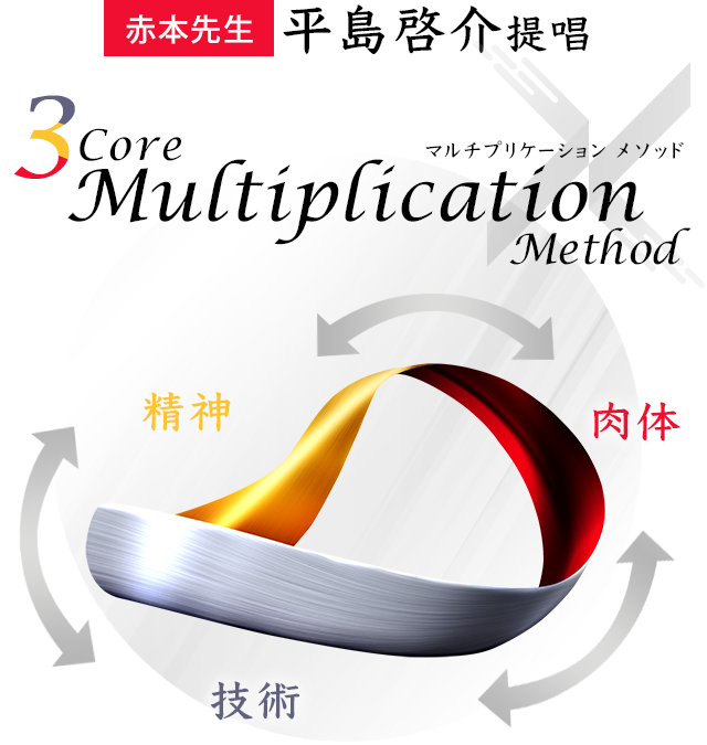 3core multiplication method